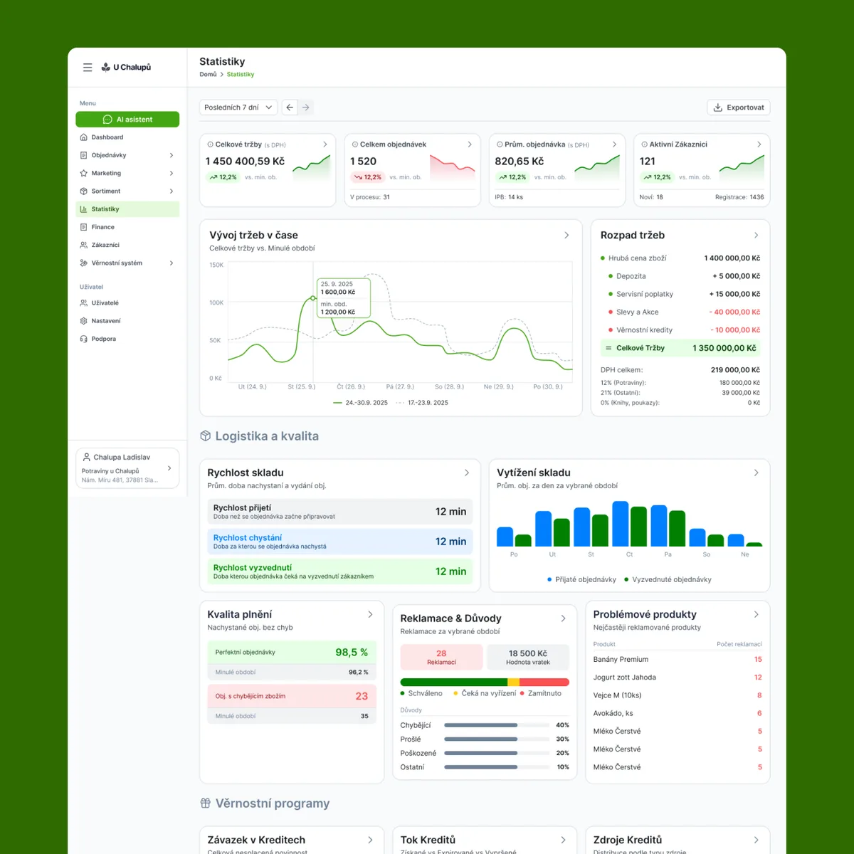 Olive admin – analytics dashboard